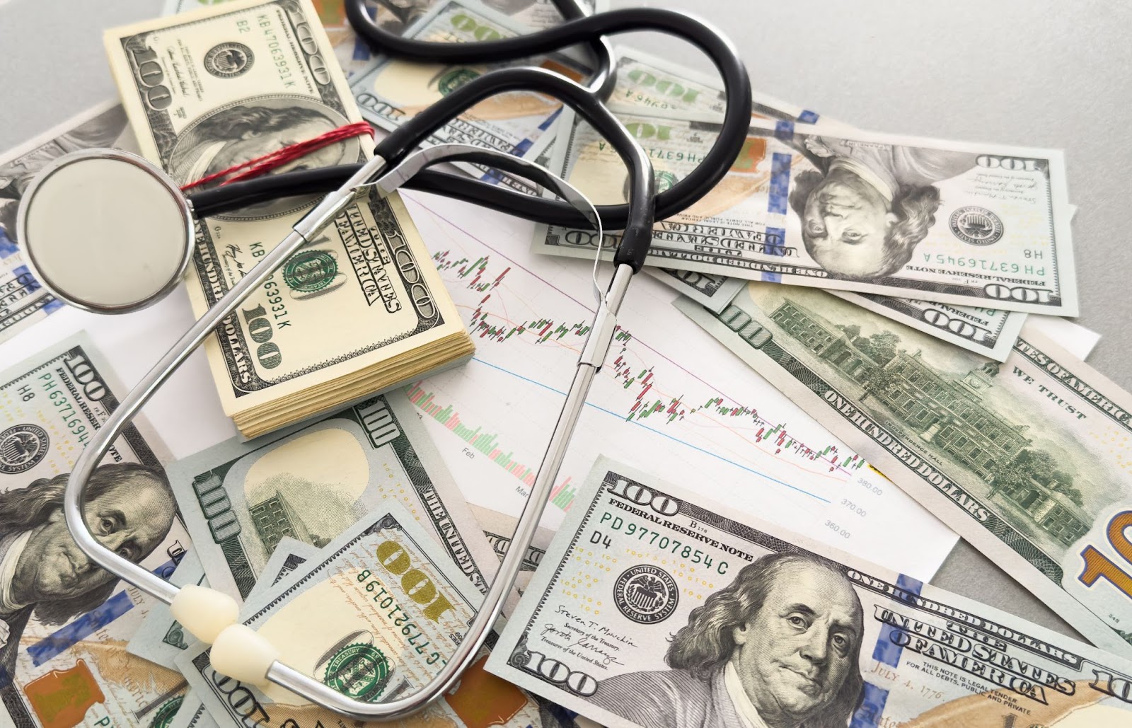 Stethoscope and U.S. dollar bills on a chart showing financial data.