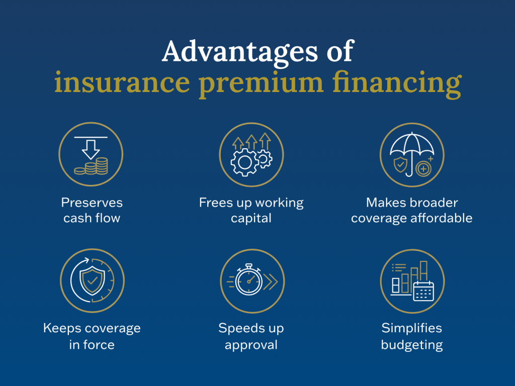 Infographic on insurance premium financing benefits including cash flow management and tax advantages
